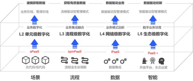 「信創(chuàng)低代碼」信創(chuàng)和低代碼步入融合期，炎黃盈動(dòng)引領(lǐng)前沿趨勢