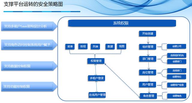 .NETCore3.1+Vue.js打造的低代碼工作流引擎（vue低代碼平臺(tái)）