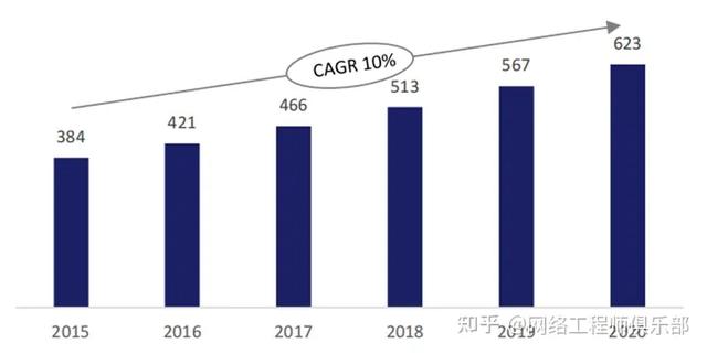 云生態(tài)廠商，到底誰是TOP1？（深度解讀）（云生態(tài)是什么）