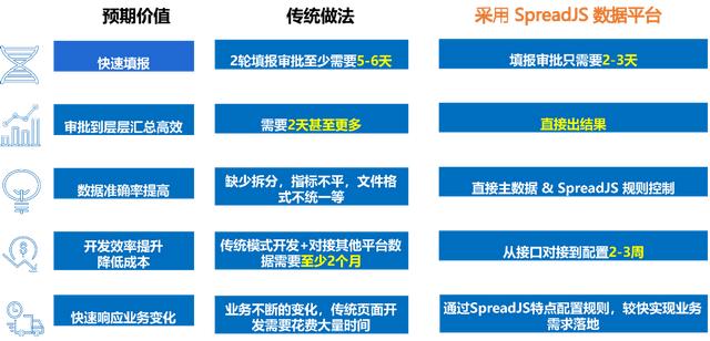 SpreadJS應(yīng)用案例：表格技術(shù)讓數(shù)據(jù)填報(bào)和歸集省心省力（spreadjs 數(shù)據(jù)庫(kù)）