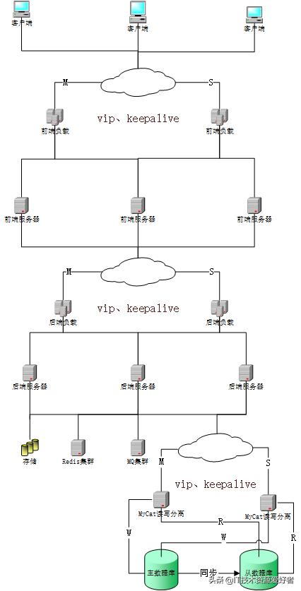 「源碼」基于.NET6的跨平臺的低代碼分布式RBAC Web 后臺管理系統(tǒng)（.net 低代碼開發(fā)平臺）