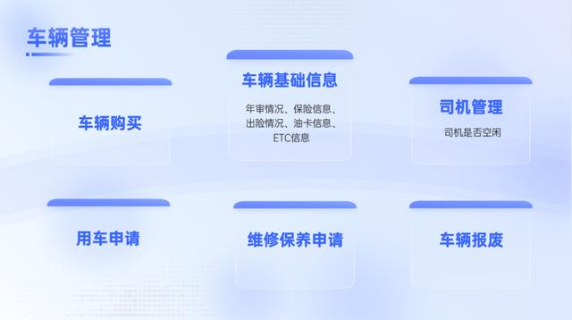 企業(yè)車輛管理亂、用車難？來試試低代碼車輛管理系統(tǒng)?。ㄆ髽I(yè)車型代碼）