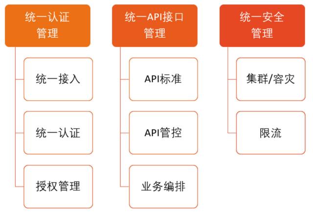 JPAAS低代碼平臺(tái)技術(shù)白皮書（低代碼平臺(tái)技術(shù)架構(gòu)）