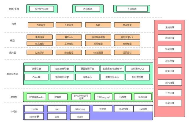 低代碼本地部署，企業(yè)數(shù)字化轉型首選（“低代碼開發(fā)”會是企業(yè)數(shù)字化轉型的理想選擇嗎）