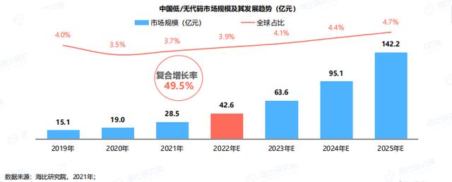 程序員的新型開發(fā)工具——低代碼平臺（低代碼開發(fā)好嗎-）