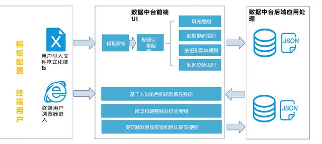 SpreadJS應(yīng)用案例：表格技術(shù)讓數(shù)據(jù)填報(bào)和歸集省心省力（spreadjs 數(shù)據(jù)庫(kù)）