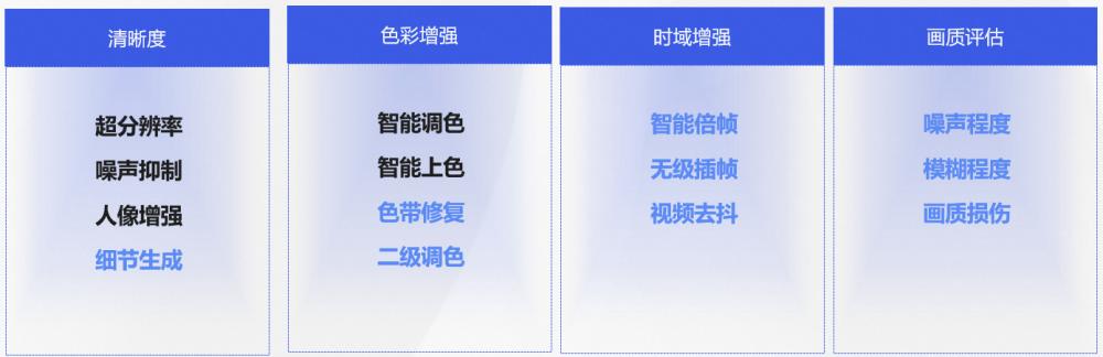 0代碼體驗(yàn)效果，1行實(shí)現(xiàn)推理，10行搞定調(diào)優(yōu)！101個CV模型開源（cv 代碼）