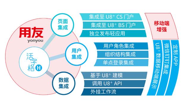 活字格與用友U8+攜手，低代碼讓客戶化開發(fā)更簡單