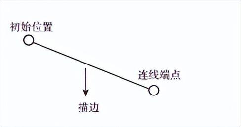 前端教程：Canvas怎樣創(chuàng)建畫布和繪制圖形？（canvas創(chuàng)建新畫布）