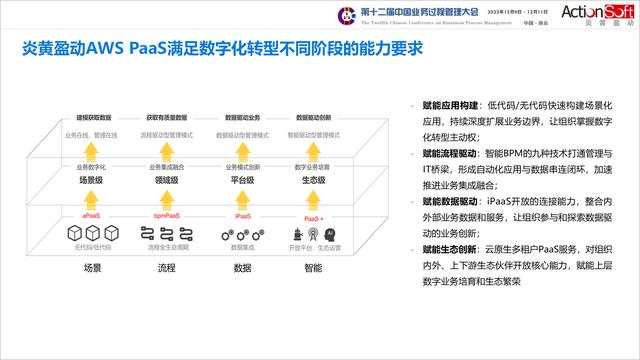 國(guó)際BPM學(xué)術(shù)交流-智能BPM+信創(chuàng)低代碼，加速數(shù)字化轉(zhuǎn)型和運(yùn)營(yíng)創(chuàng)新