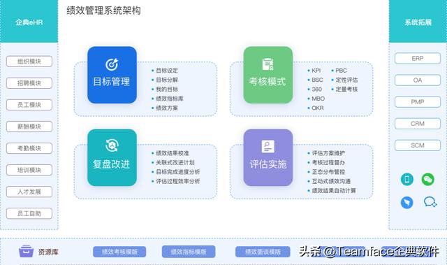 企業(yè)購買企業(yè)級PASS管理平臺源代碼有什么好處-（企業(yè)passdown）