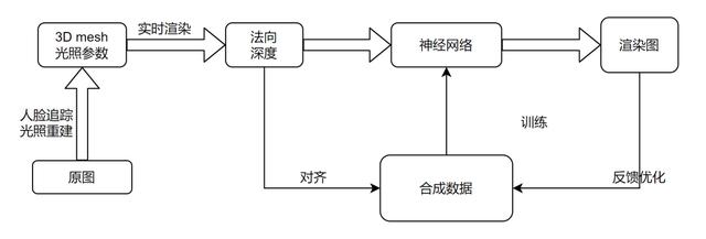 從34小時(shí)到30秒，給影視渲染降本提速，手機(jī)端也能實(shí)現(xiàn)（電影渲染軟件）