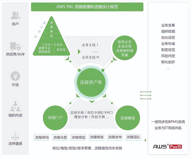 炎黃盈動(dòng)發(fā)布《2022低代碼PaaS加速能源行業(yè)數(shù)字化轉(zhuǎn)型白皮書(shū)》