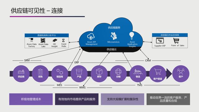 直播回顧技術峰會精華 - 微軟“低代碼”平臺中國市場重磅官宣!（微軟的低代碼平臺）