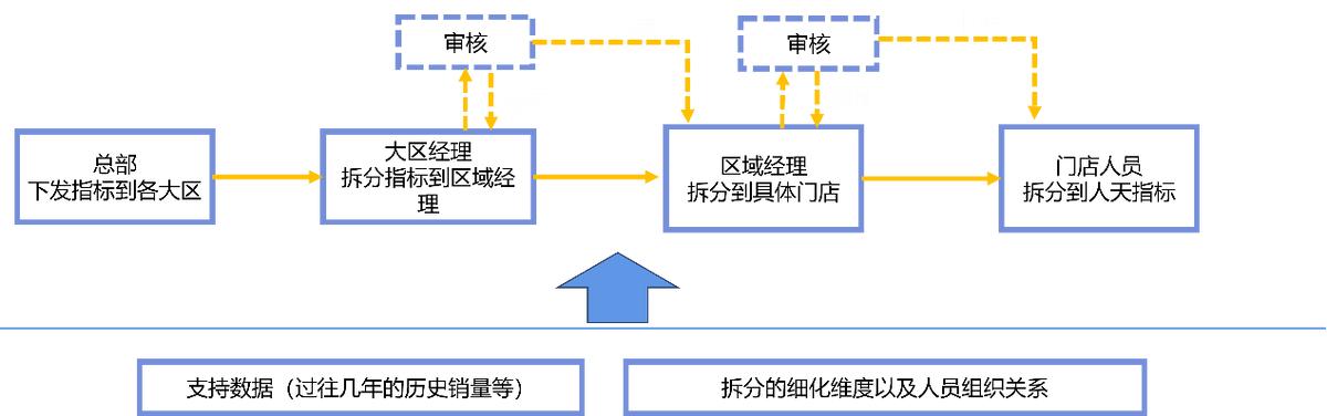 SpreadJS應(yīng)用案例：表格技術(shù)讓數(shù)據(jù)填報(bào)和歸集省心省力（spreadjs 數(shù)據(jù)庫(kù)）