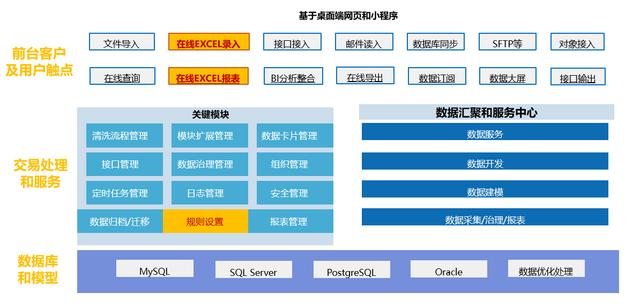 SpreadJS應(yīng)用案例：表格技術(shù)讓數(shù)據(jù)填報(bào)和歸集省心省力（spreadjs 數(shù)據(jù)庫(kù)）