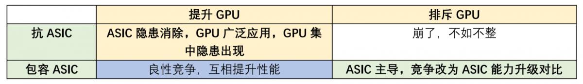 到底要不要抗ASIC，ProgPoW是啥？納什均衡點在哪，類似項目對比