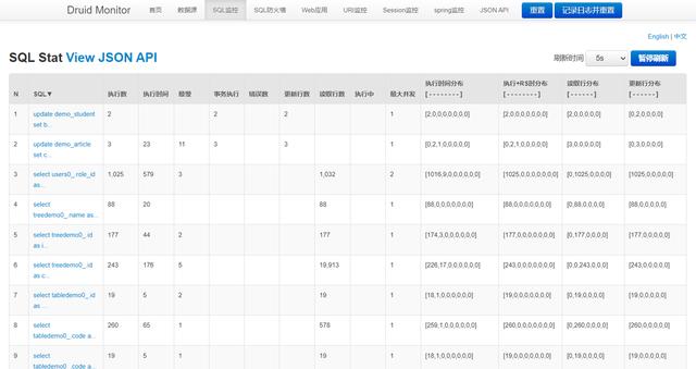 GitHub精選 - 低代碼全棧類后臺通用管理框架（低代碼開源框架）