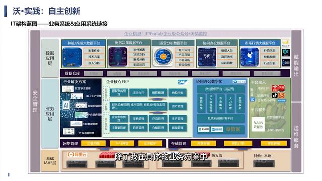 佳沃自主創(chuàng)新實(shí)踐：連接系統(tǒng)與低代碼自建應(yīng)用#低代碼