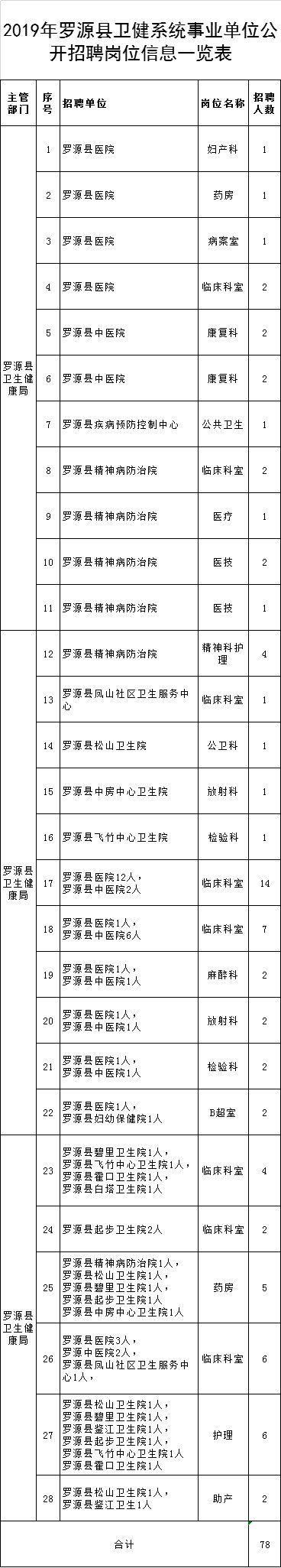 334人！部分編內(nèi)！福建這些單位在招人，有適合你的嗎？（全部編內(nèi)!福建又一波招聘來(lái)了）