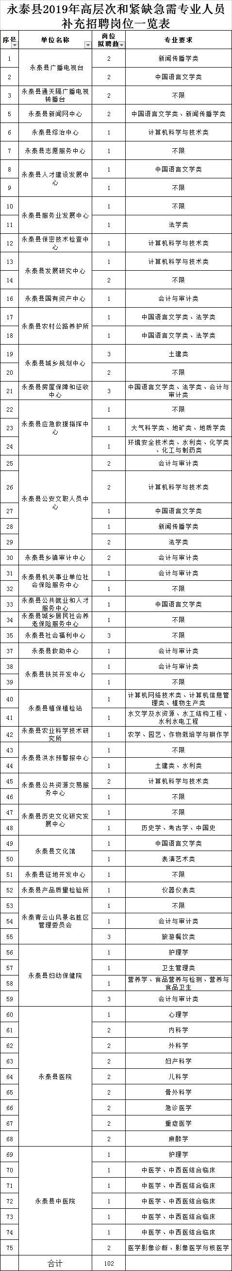 334人！部分編內(nèi)！福建這些單位在招人，有適合你的嗎？（全部編內(nèi)!福建又一波招聘來(lái)了）