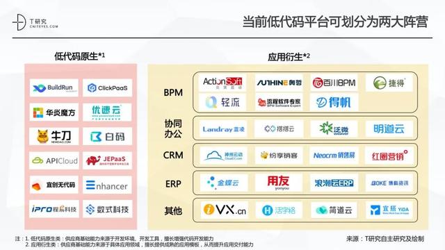 全版｜2020中國低代碼平臺(tái)指數(shù)測評報(bào)告