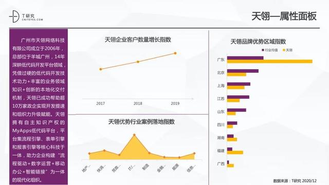 全版｜2020中國低代碼平臺(tái)指數(shù)測評報(bào)告