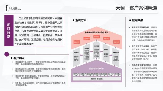 全版｜2020中國低代碼平臺(tái)指數(shù)測評報(bào)告