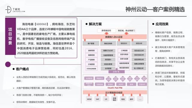 全版｜2020中國低代碼平臺(tái)指數(shù)測評報(bào)告