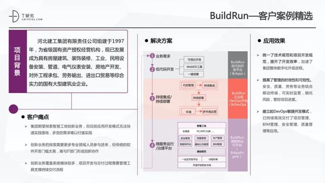 全版｜2020中國低代碼平臺(tái)指數(shù)測評報(bào)告