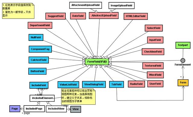 如何設(shè)計(jì)一個(gè)表單引擎？（如何設(shè)計(jì)一個(gè)表單引擎）