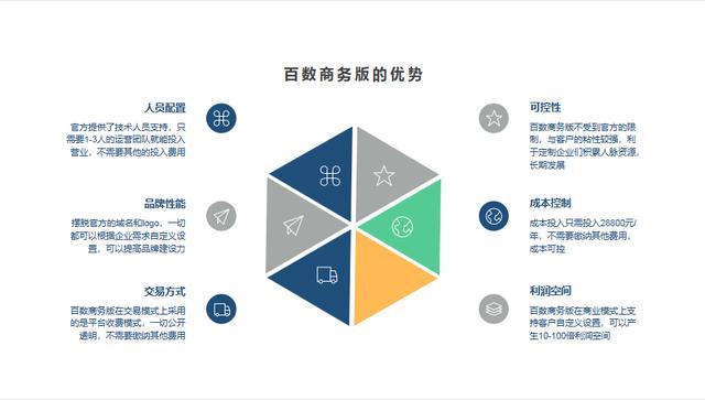 低代碼平臺，贏在垂直領(lǐng)域的延展