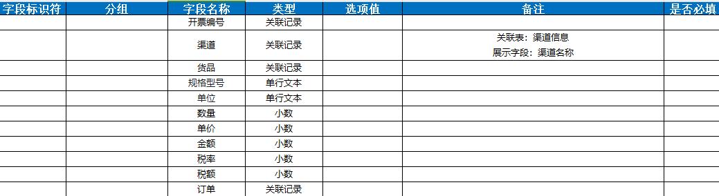 什么是低代碼？一分鐘了解低代碼「建議收藏」（低代碼是啥意思）