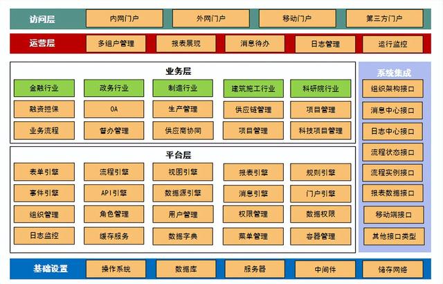 在企業(yè)數(shù)字化轉(zhuǎn)型中，低代碼平臺起到哪些作用？（在企業(yè)數(shù)字化轉(zhuǎn)型中,低代碼平臺起到哪些作用）