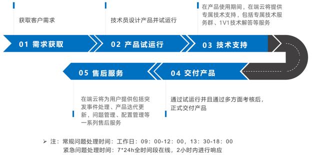 低代碼本地部署，企業(yè)數(shù)字化轉型首選（“低代碼開發(fā)”會是企業(yè)數(shù)字化轉型的理想選擇嗎）