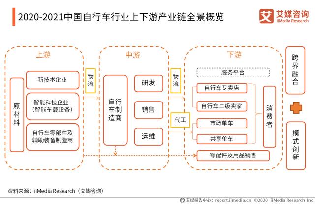 2020-2021年中國自行車產(chǎn)業(yè)市場趨勢與頭部企業(yè)布局研究報告（中國自行車產(chǎn)業(yè)發(fā)展趨勢）