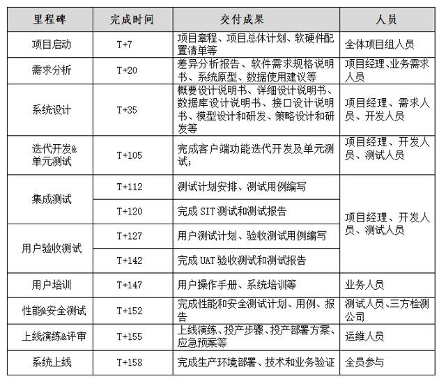 東營銀行：手機銀行APP6.0（東營銀行手機銀行官網(wǎng)）