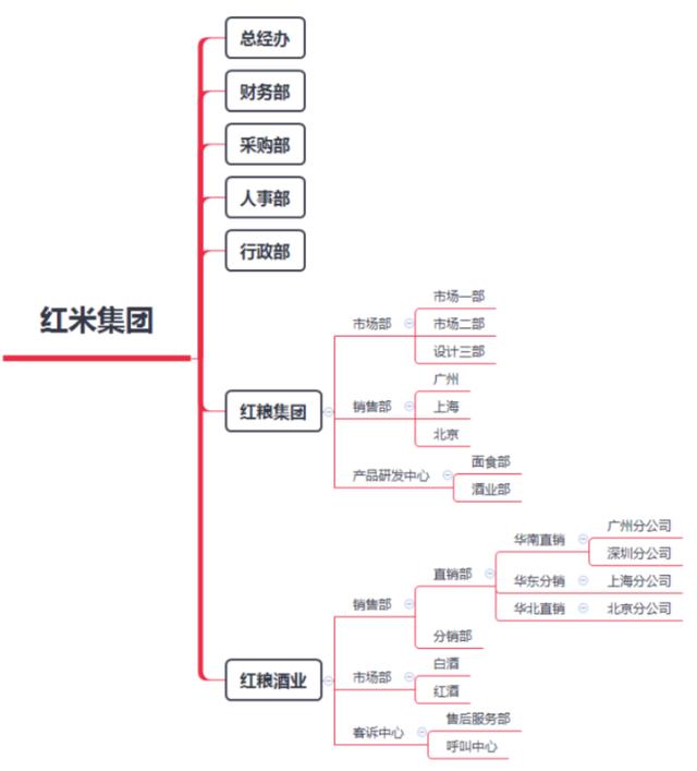 JPAAS低代碼平臺(tái)技術(shù)白皮書（低代碼平臺(tái)技術(shù)架構(gòu)）