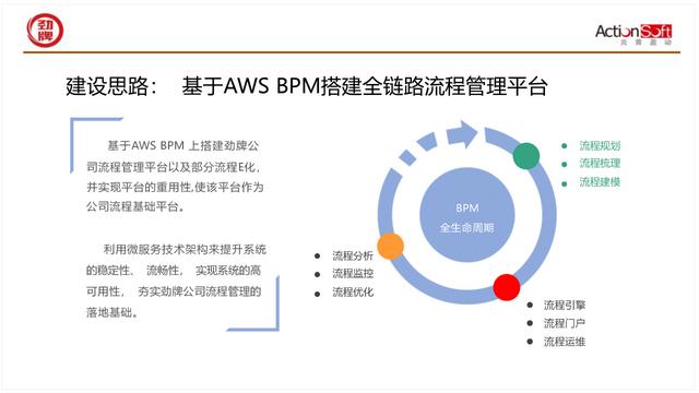 國(guó)際BPM學(xué)術(shù)交流-智能BPM+信創(chuàng)低代碼，加速數(shù)字化轉(zhuǎn)型和運(yùn)營(yíng)創(chuàng)新