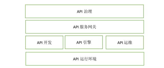 API低代碼開發(fā)平臺實踐（低代碼app開發(fā)平臺）