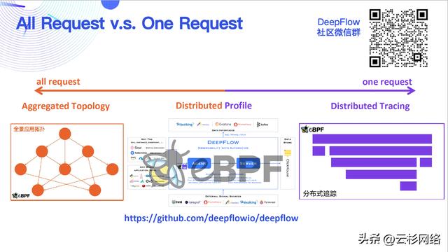 使用 eBPF 零代碼修改繪制全景應用拓撲