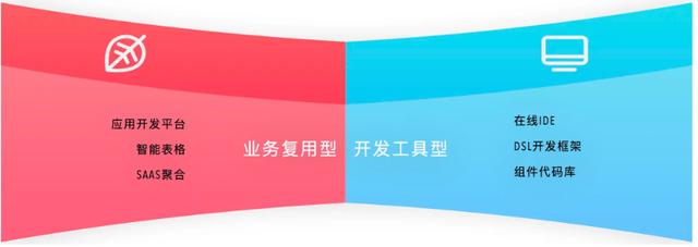 低代碼開發(fā)Paas平臺時代來了（低代碼開發(fā)平臺介紹）