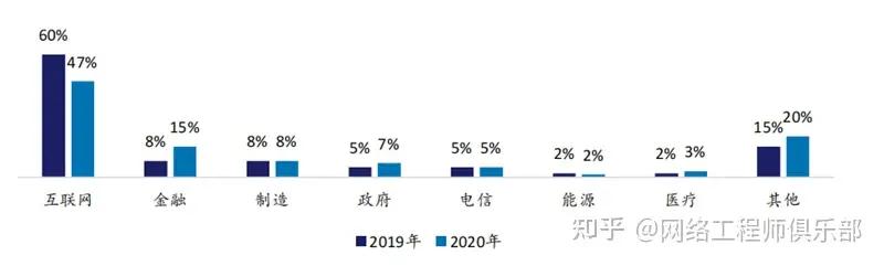 云生態(tài)廠商，到底誰是TOP1？（深度解讀）（云生態(tài)是什么）