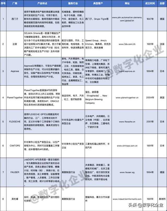 APS通關(guān)“秘訣”之——APS市場巡禮（aps 廠商）