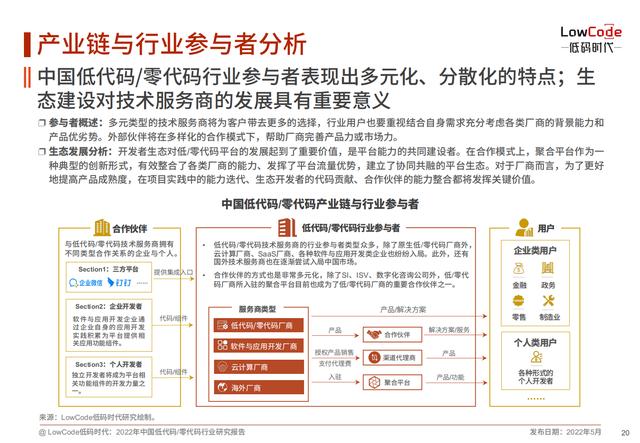 2022中國低代碼、零代碼行業(yè)研究報告（未來趨勢、細分領域實踐）