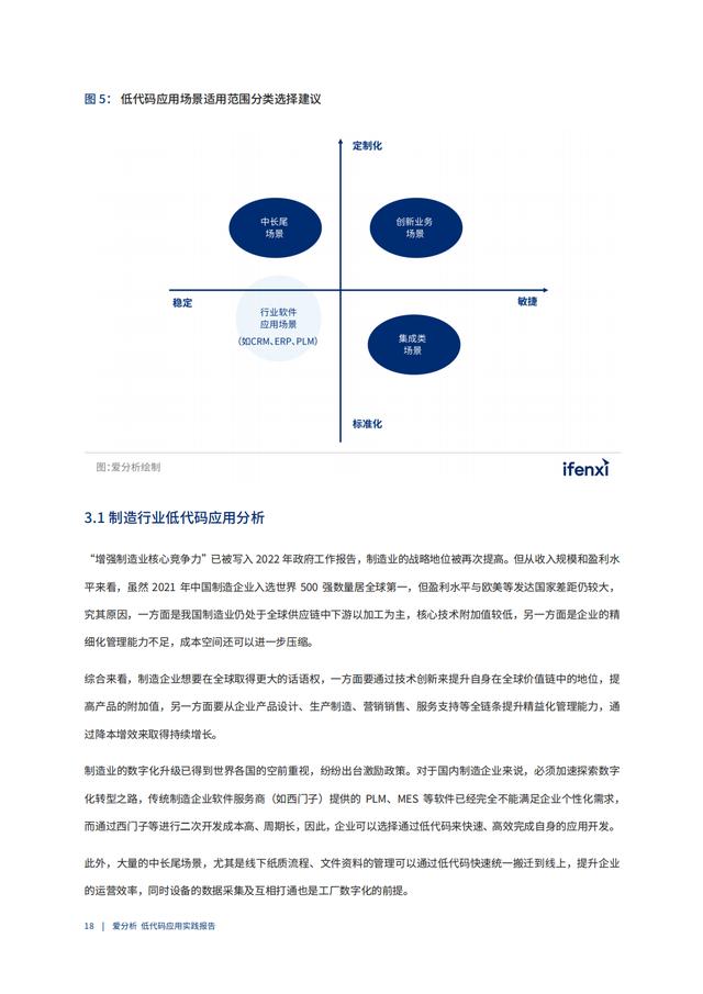 2022年低代碼領(lǐng)域應(yīng)用實踐報告（低代碼重塑企業(yè)數(shù)字化生產(chǎn)力）（“低代碼開發(fā)”會是企業(yè)數(shù)字化轉(zhuǎn)型的理想選擇嗎）