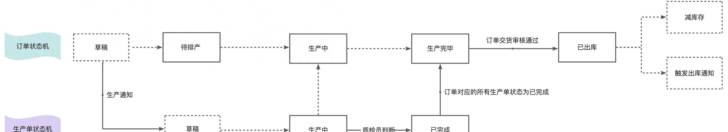 我用低代碼平臺(tái)，搭建了一套管理系統(tǒng)（我用低代碼平臺(tái),搭建了一套管理系統(tǒng)英語(yǔ)）