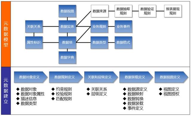 基于低代碼平臺來開發(fā)MDM主數(shù)據(jù)管理系統(tǒng)，我的一點思考（低代碼平臺 原理）