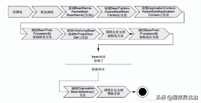 整整7天，梳理 Java開發(fā)2022年（圖文+代碼）面試題及答案