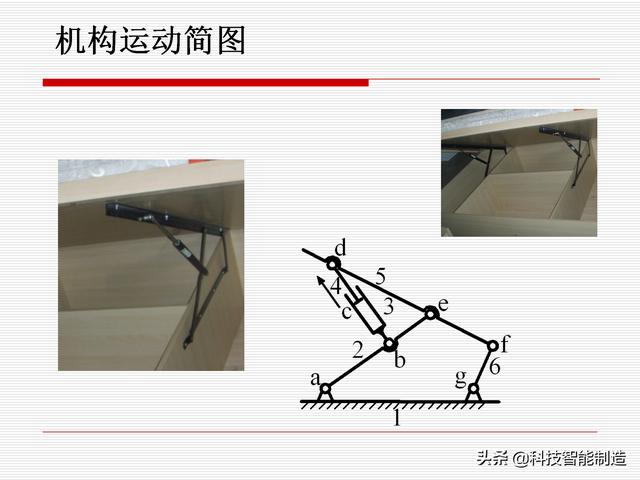 機(jī)構(gòu)運(yùn)動(dòng)簡(jiǎn)圖，機(jī)構(gòu)自由度及計(jì)算，機(jī)構(gòu)的基本概念知識(shí)